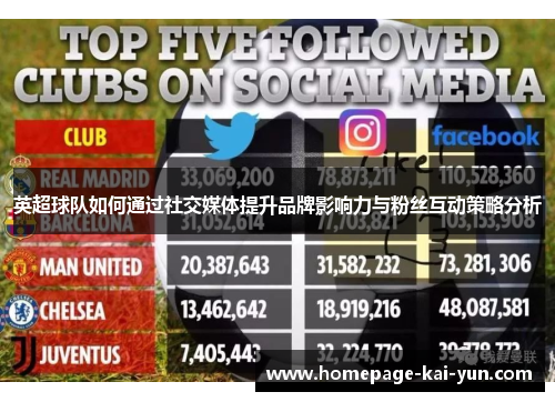英超球队如何通过社交媒体提升品牌影响力与粉丝互动策略分析 英超球队如何通过社交媒体提升品牌影响力与粉丝互动策略分析