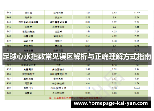 足球心水指数常见误区解析与正确理解方式指南
