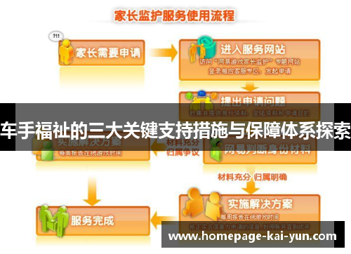 车手福祉的三大关键支持措施与保障体系探索 车手福祉的三大关键支持措施与保障体系探索