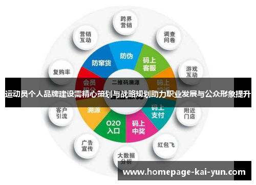 运动员个人品牌建设需精心策划与战略规划助力职业发展与公众形象提升