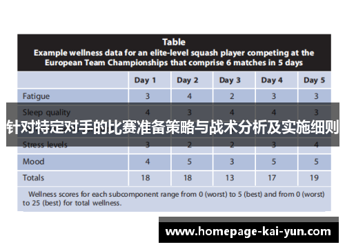 针对特定对手的比赛准备策略与战术分析及实施细则