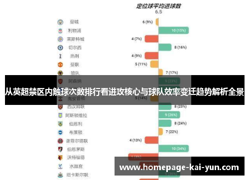 从英超禁区内触球次数排行看进攻核心与球队效率变迁趋势解析全景