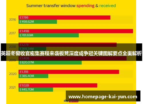 英超冬窗收官密集赛程来袭板凳深度成争冠关键图解要点全面解析