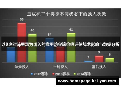 以B席对阵里昂为切入的意甲防守端价值评估战术影响与数据分析