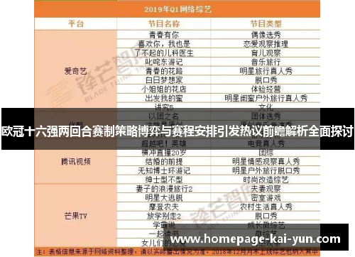 欧冠十六强两回合赛制策略博弈与赛程安排引发热议前瞻解析全面探讨